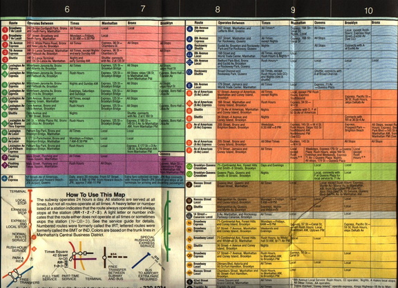 service_guide
