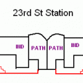 23st Street Station