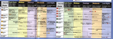 Right side of the SUBWAY SERVICE GUIDE